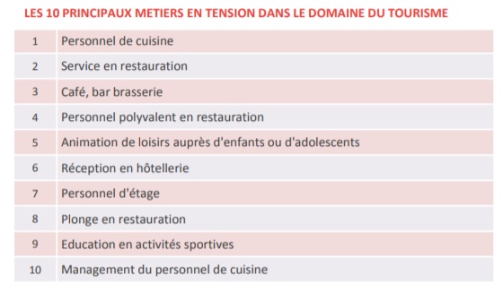 Métiers tourisme tension