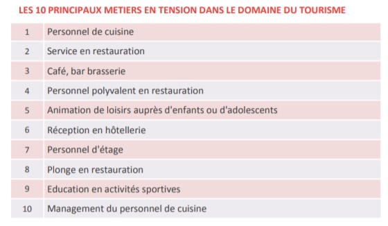 Métiers tourisme tension