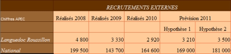 APEC Recrutement par profil