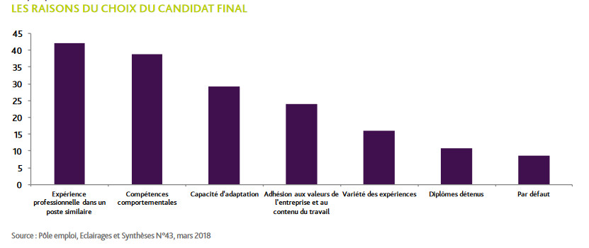 Recrutement Choix du candidat