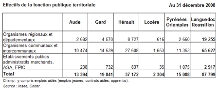 Les effectifs de la fonction publique territoriale en languedoc roussillon en 2008