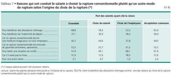 Motifs de rupture