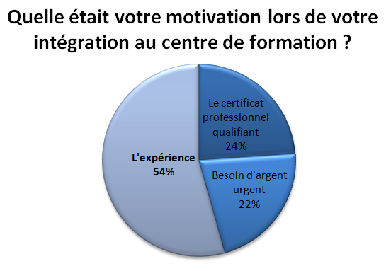 ESFA Intégration