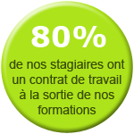 Résultats AFT IFTIM
