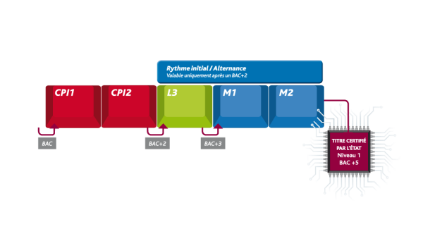 EPSI Ingénieur informatique EPSI Ingénieur informatique