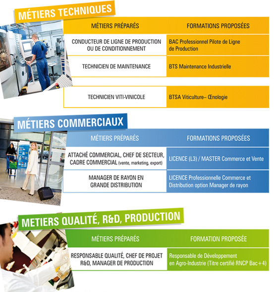 Formations IFRIA LR Formations IFRIA LR