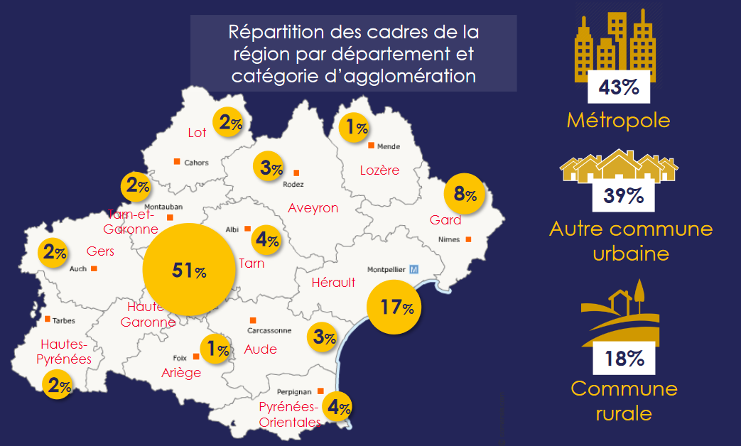 Répartition géographique des Cadres en Occitanie