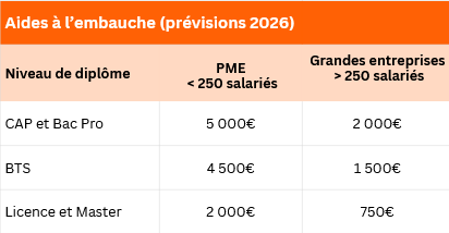 Aides à l'apprentissage pour 2026