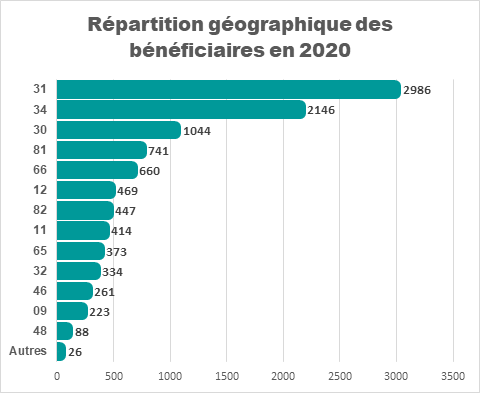 CEP salariés par département