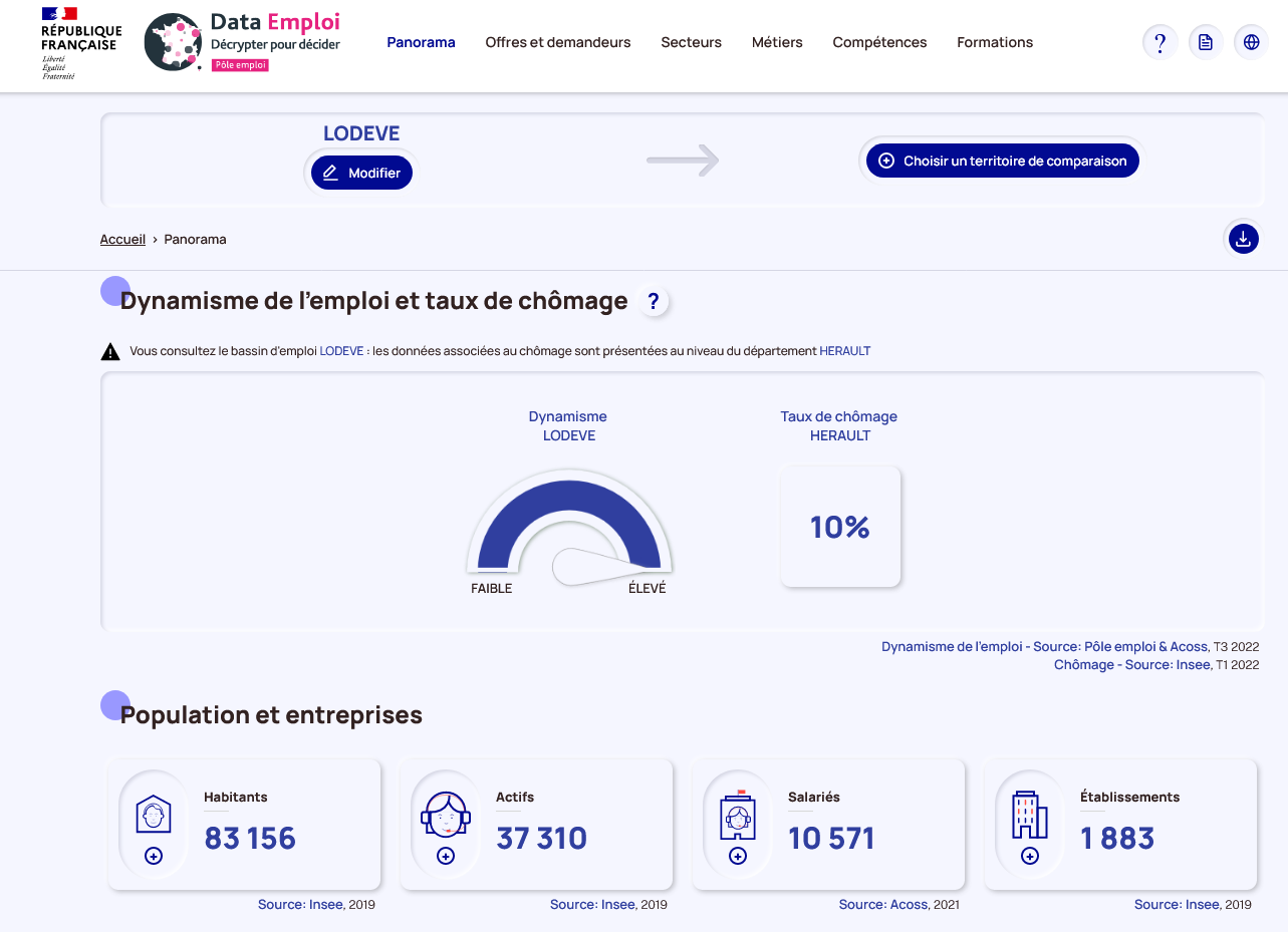 Statistiques Bassin de Lodève