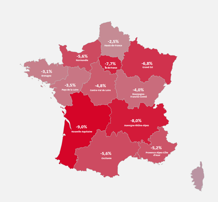 Baromètre Interim juillet 2025