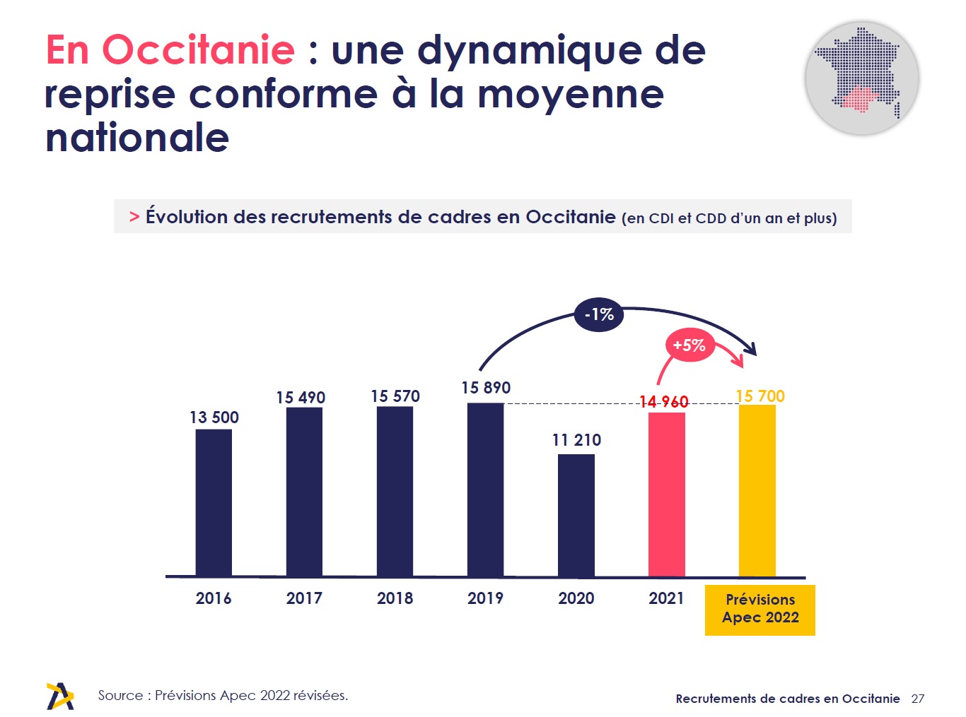 Prévision recrutements de cadres en occitanie en 2022