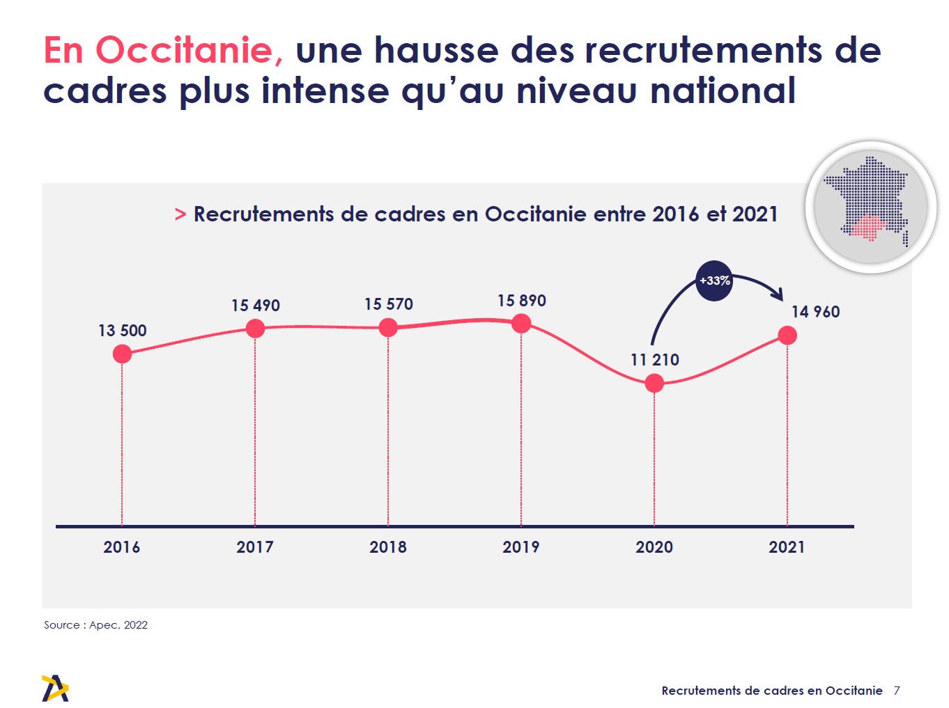 Bilan 2021 des recrutements Cadres en Occitanie