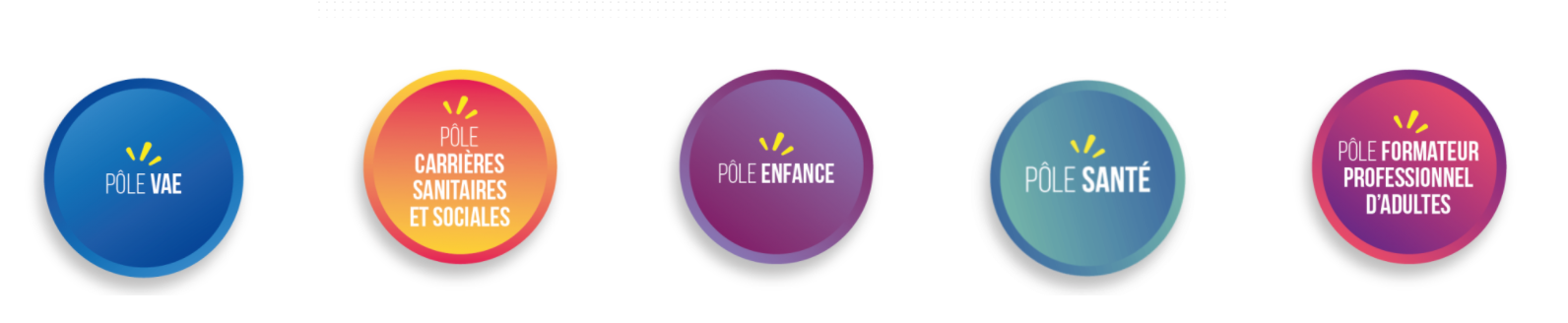 5 poles de formations