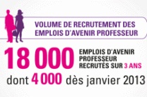 Candidatez à un emploi d’avenir professeur (EAP) avant le 12 mars.