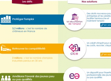 Pour l’Emploi : nouvel espace dédié à l’emploi sur le portail du gouvernement