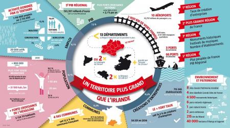 « Ma nouvelle région, mon nouvel horizon »