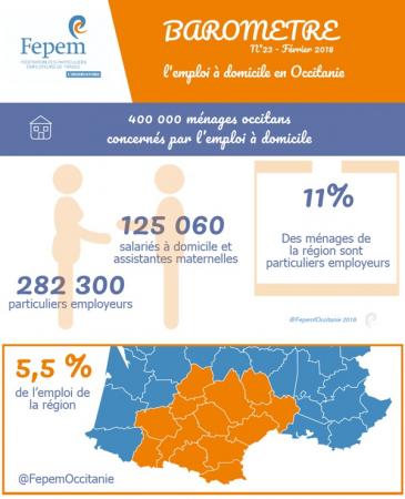 L'emploi à domicile en Occitanie