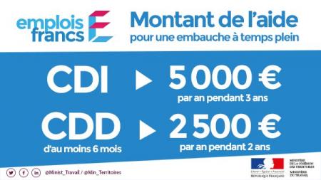 Illustration de Les emplois francs