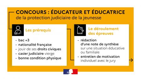 Concours d'éducateur(trice) de la protection judiciaire jeunesse : candidatures jusqu'au 1er avril