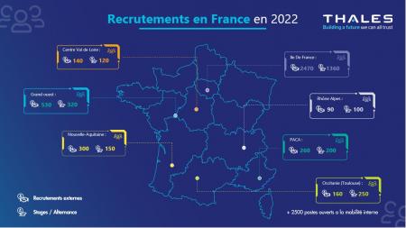 Thales recrute à Toulouse : 160 CDI/CDD, 250 jeunes en stage et apprentissage.