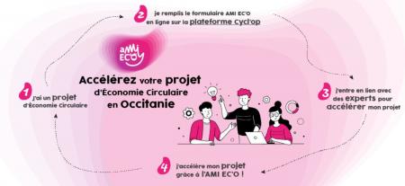 Appel à manifestation d'intérêt pour accélérer l'économie circulaire en Occitanie