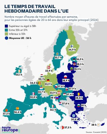 Temps de travail hebdo, chômage, retraite, croissance : quelques données comparatives en Europe