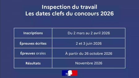 Concours 2026 : 60 postes ouverts pour devenir inspecteur du travail