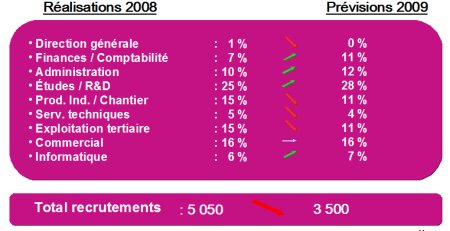 Emploi Cadre par fonctions